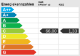 Energieskala - Helle Wohnung im 2. Stock mit Loggia und Grünblick